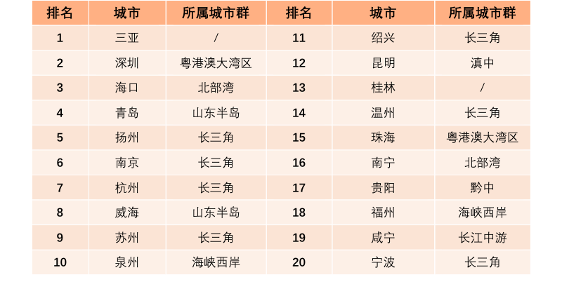 中国城市产业发展力课题研究(图13)